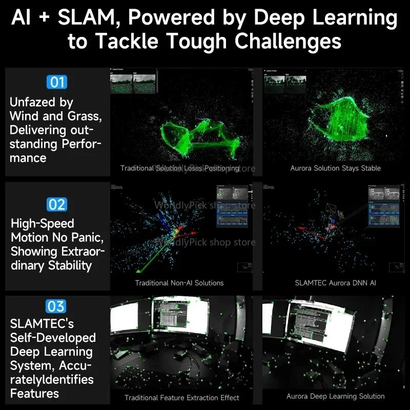 2025 AI Deep Learning Binocula - Agriculture Farming Learning recension och pris