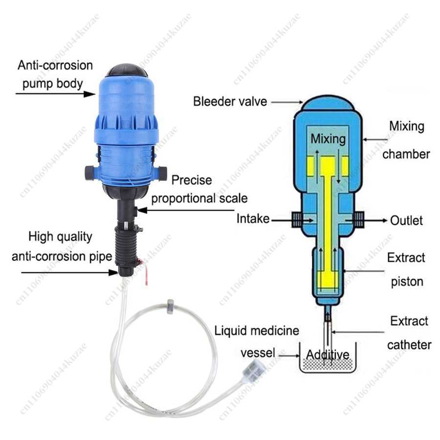PVC Automatic Dosing Proportio - Agriculture Farming Practices recension och pris