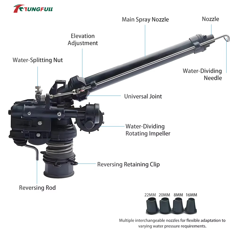 0-48° Automatic Rotating Turbi - Farming Agriculture recension och pris