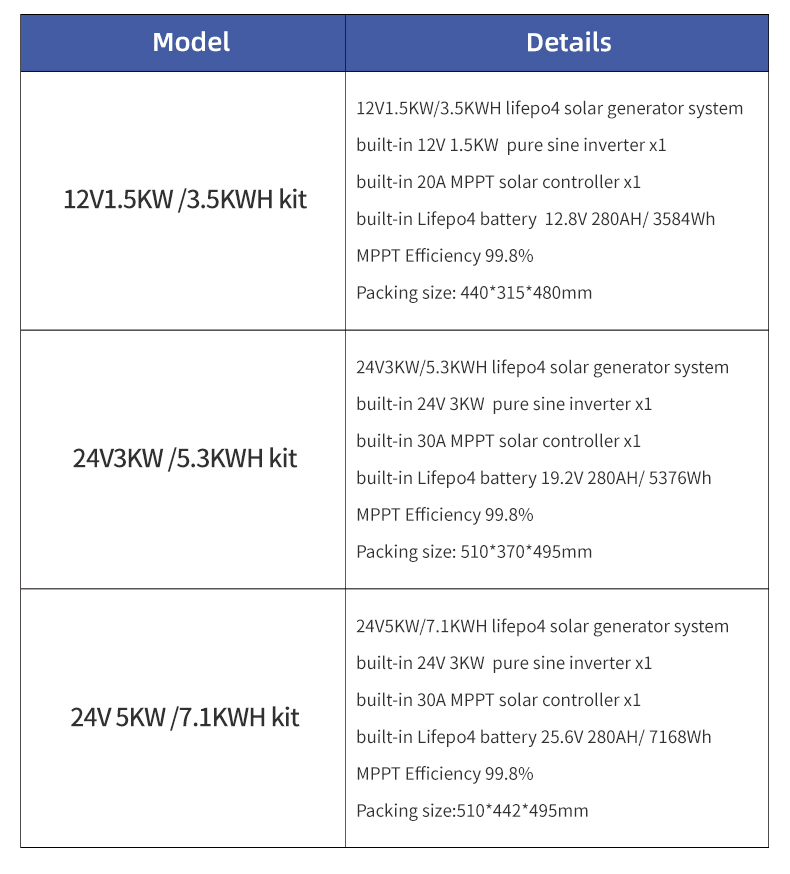 All-in-one Solar Reliable 24V  - Farming Africa recension och pris